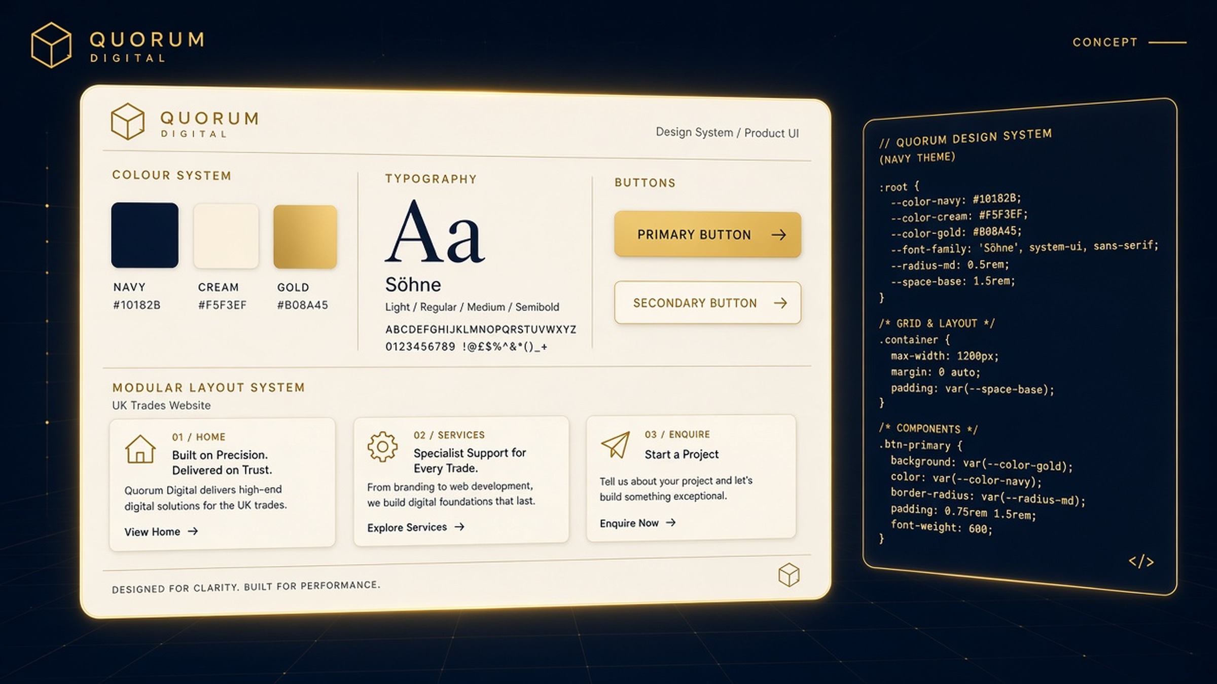 Quorum Digital design system on floating cream panels with navy and gold accents.